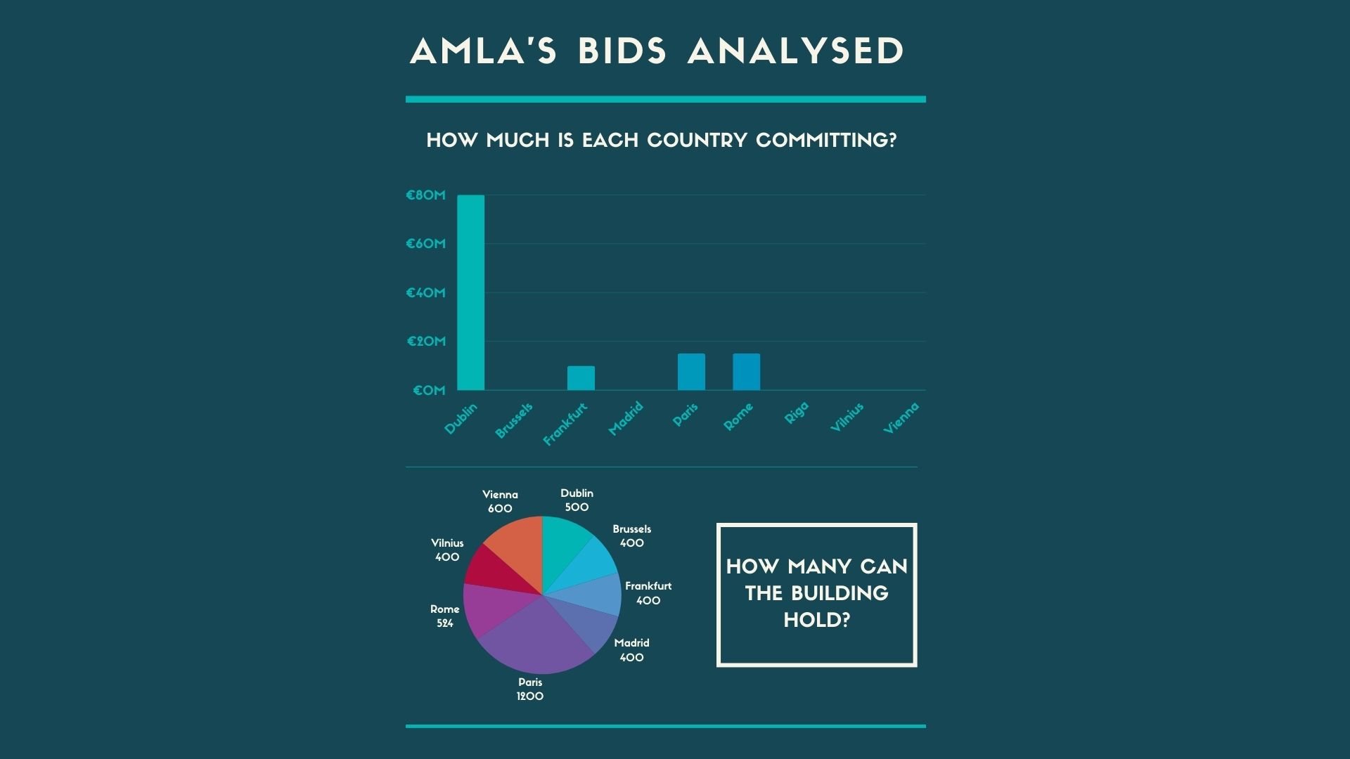 INSIGHT: Each of the nine AMLA bids analysed – we crunch the numbers and  get behind the details as race hots up - AML Intelligence